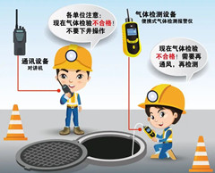 洮北有限空间安全作业操作规程